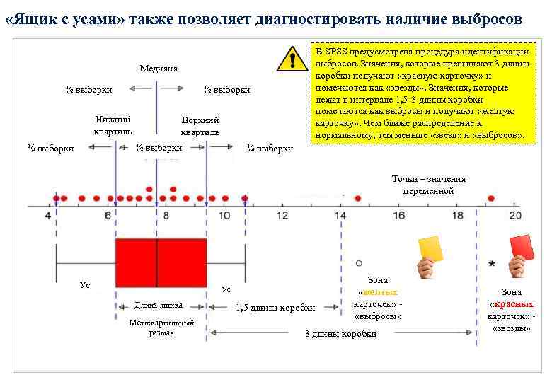  «Ящик с усами» также позволяет диагностировать наличие выбросов В SPSS предусмотрена процедура идентификации