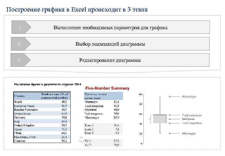 Построение графика в Excel происходит в 3 этапа 1 Вычисление необходимых параметров для графика