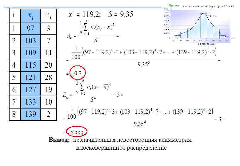 Относительные показатели вариации 