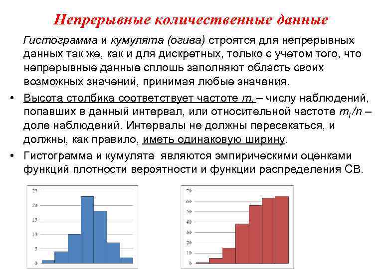 Непрерывные количественные данные Гистограмма и кумулята (огива) строятся для непрерывных данных так же, как