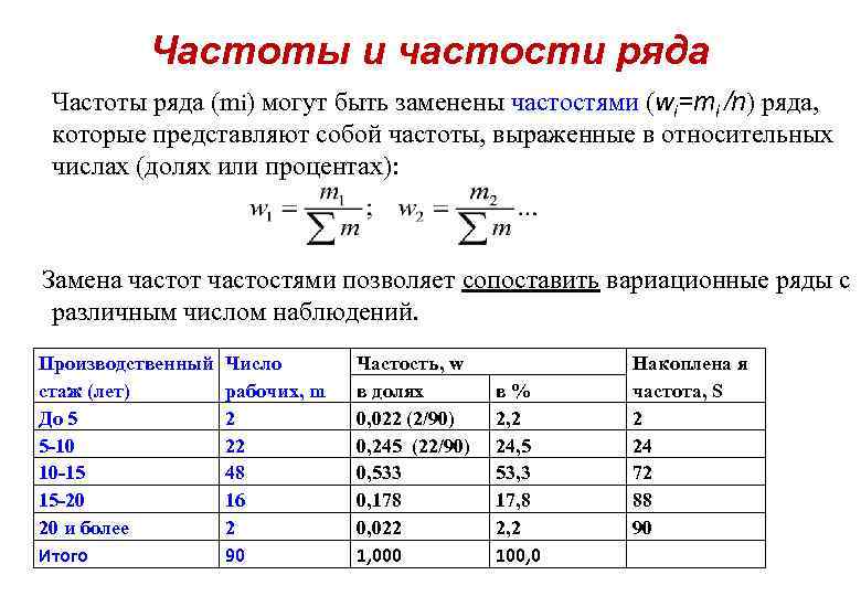 Частоты и частости ряда Частоты ряда (mi) могут быть заменены частостями (wi=mi /n) ряда,