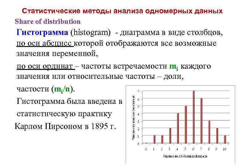 Статистические методы анализа одномерных данных Share of distribution Гистограмма (histogram) - диаграмма в виде