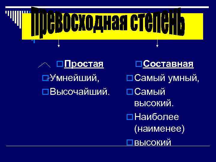 o Простая o Составная o Умнейший, o Самый умный, o Высочайший. o Самый высокий.