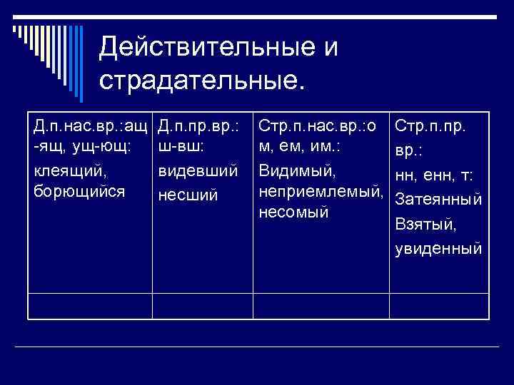 Действительные и страдательные. Д. п. нас. вр. : ащ -ящ, ущ-ющ: клеящий, борющийся Д.