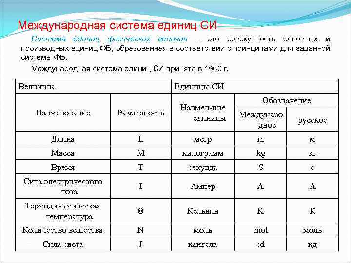 Физическая единица си. Система си. Международная система единиц измерения. Единицы измерения Международная система единиц си. Международная система единиц си таблица метрология. Основные единицы международной системы единиц.