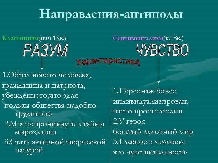 Антипод в литературе. Антиподы в русской литературе. Герои антиподы в русской литературе. Герой антипод в литературе это. Образы антиподы в литературе.