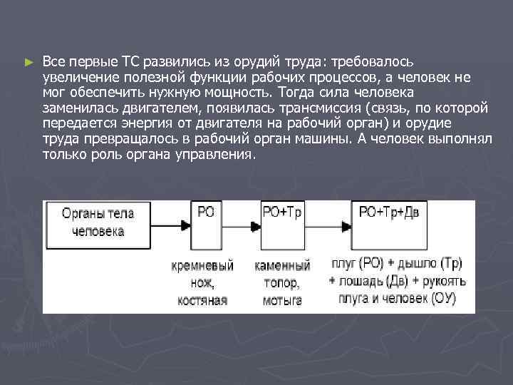 ► Все первые ТС развились из орудий труда: требовалось увеличение полезной функции рабочих процессов,