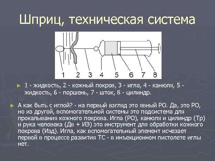 Шприц, техническая система ► ► 1 - жидкость, 2 - кожный покров, 3 -