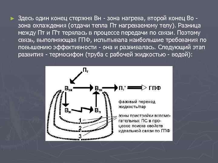 ► Здесь один конец стержня Вн - зона нагрева, второй конец Во - зона