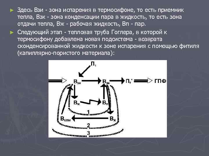 Здесь Взи - зона испарения в термосифоне, то есть приемник тепла, Взк - зона