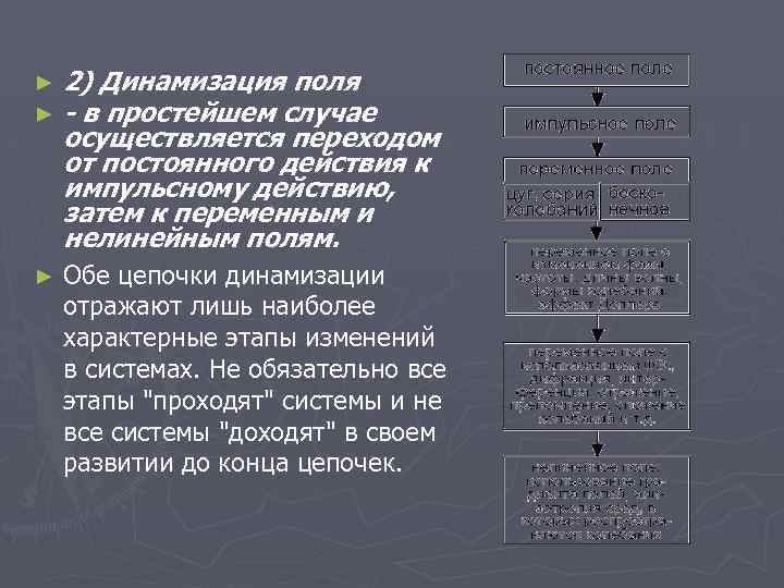 ► ► 2) Динамизация поля - в простейшем случае осуществляется переходом от постоянного действия
