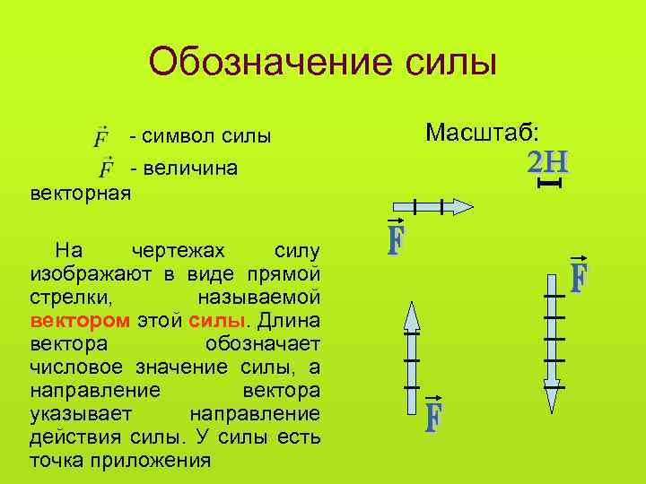 Силу обозначают буквой. На чертеже силу изображают. Как обозначается сила. Обозначение силы на чертеже. Обозначение равнодействующей силы.