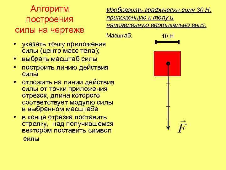 Изобразите силы приложенные к телу. Сила на чертеже изображается. Как изобразить в масштабе силу. Масштаб сил. Изобразите графически силы.