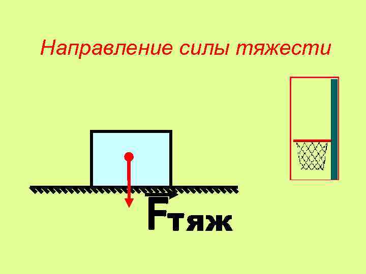 Направление силы тяжести яж 