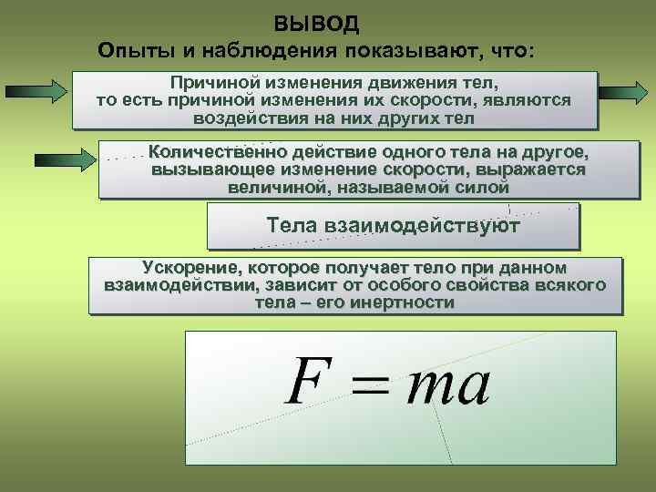 ВЫВОД Опыты и наблюдения показывают, что: Причиной изменения движения тел, то есть причиной изменения