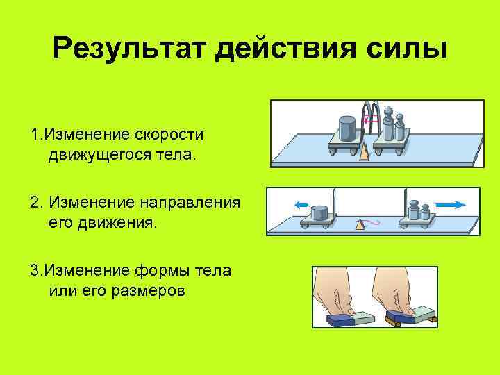 Результат действия силы 1. Изменение скорости движущегося тела. 2. Изменение направления его движения. 3.
