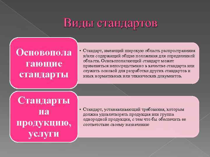 Какой статус имеет. Область распространения стандарта. Стандарт имеющий широкую область распространения и /или. Какой статус в настоящее время имеют стандарты?. Нормативный документ, имеющий широкую область распространения.