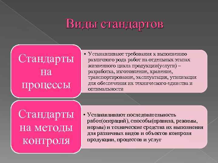 Кто устанавливает требования