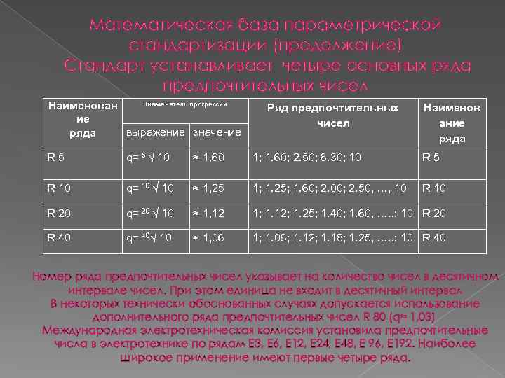 Математическая база параметрической стандартизации (продолжение) Стандарт устанавливает четыре основных ряда предпочтительных чисел Знаменатель прогрессии