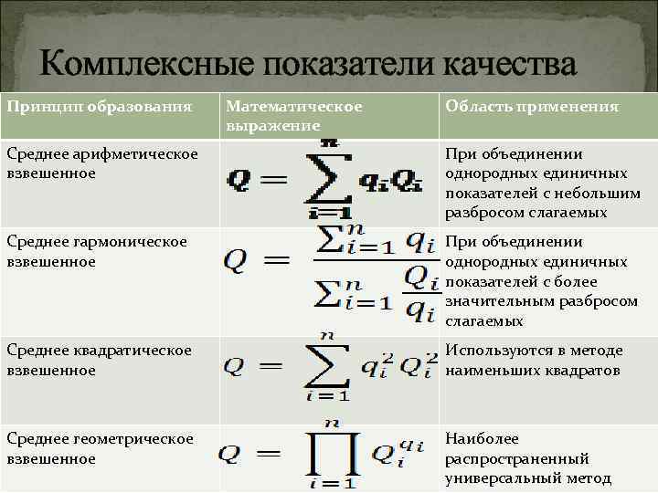 Показатели качества формула. Комплексный показатель качества формула. Комплексный показатель качества продукции. Комплексный показатель качества продукции формула. Единичные и комплексные показатели качества.