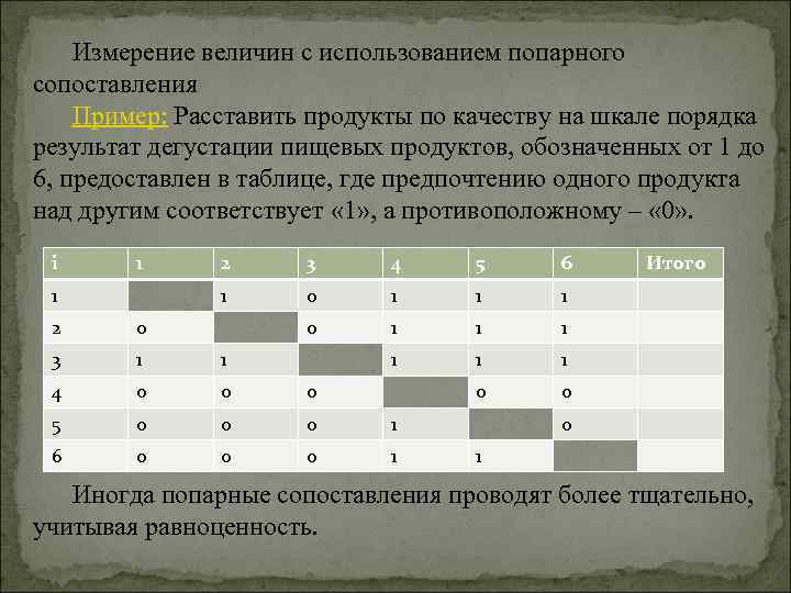 Измерение величин с использованием попарного сопоставления Пример: Расставить продукты по качеству на шкале порядка