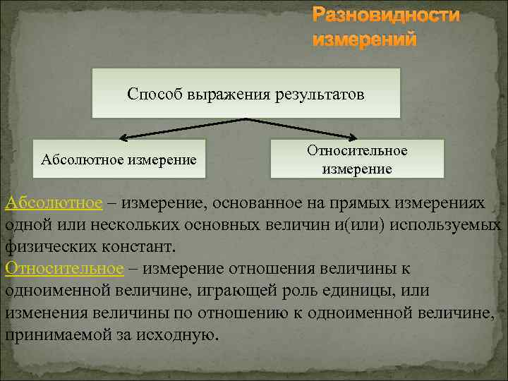 Разновидности измерений Способ выражения результатов Абсолютное измерение Относительное измерение Абсолютное – измерение, основанное на