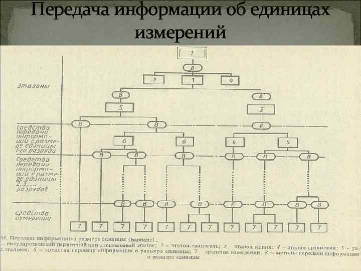 Передача информации об единицах измерений 