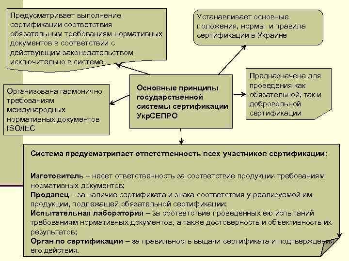 Предусматривает выполнение сертификации соответствия обязательным требованиям нормативных документов в соответствии с действующим законодательством исключительно