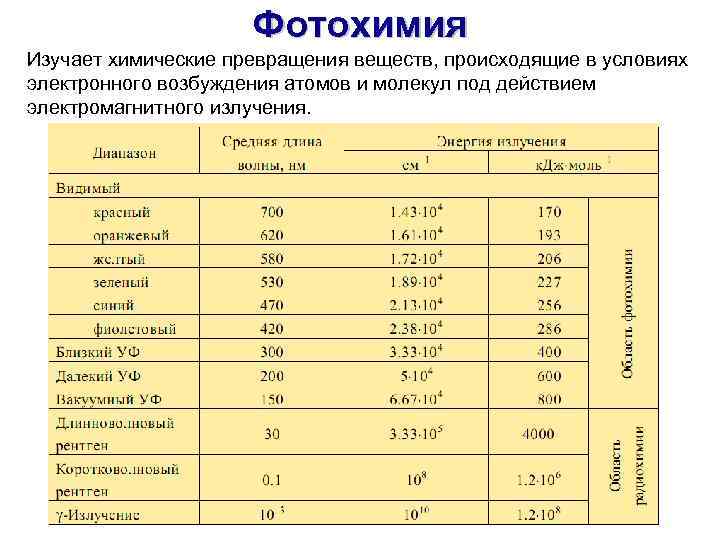 Превращения химических веществ