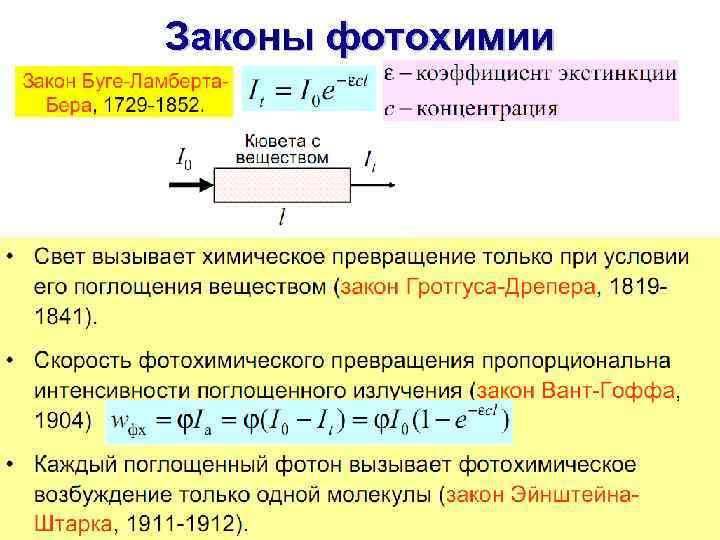 Закон реакции. Закон вант Гоффа фотохимия. Основной закон фотохимии Гротгус. Законы фотохимии. Основные законы фотохимии.