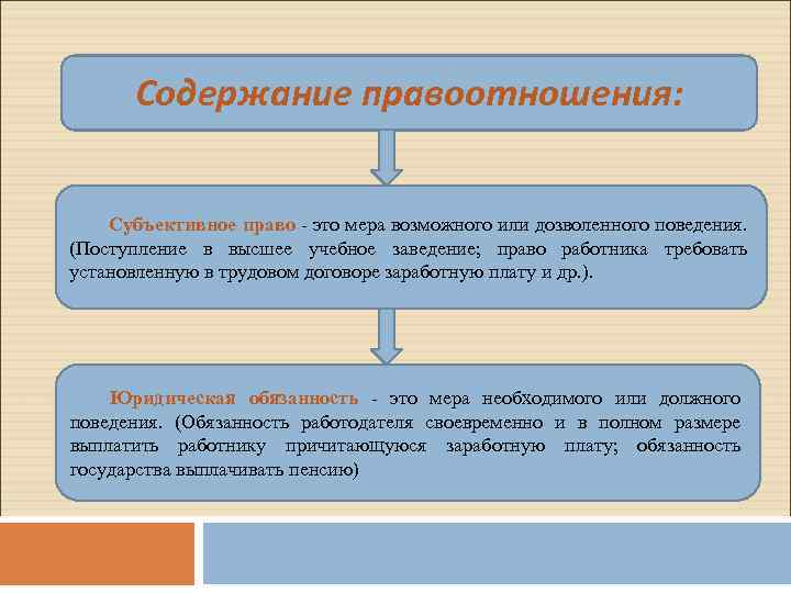 Право мера поведения. Содержание правоотношений. Юридическим содержанием правоотношения являются. Мера в правоотношении это. Мера возможного поведения субъекта правоотношения.