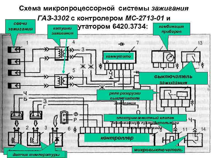 Принципиальная схема микропроцессорной системы зажигания