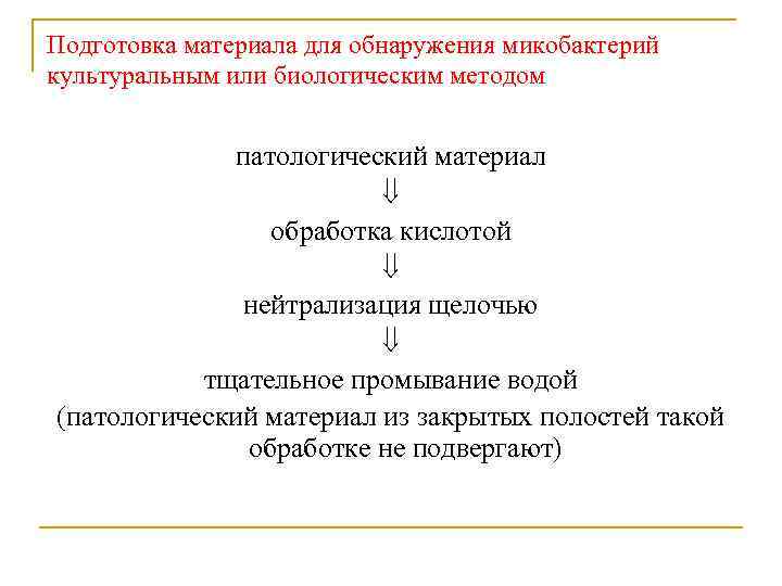 Подготовка материала для обнаружения микобактерий культуральным или биологическим методом патологический материал обработка кислотой нейтрализация