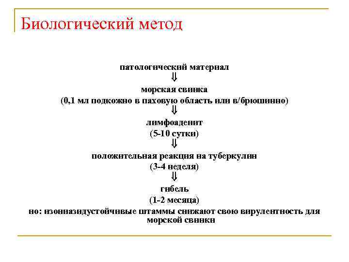 Биологический метод патологический материал морская свинка (0, 1 мл подкожно в паховую область или