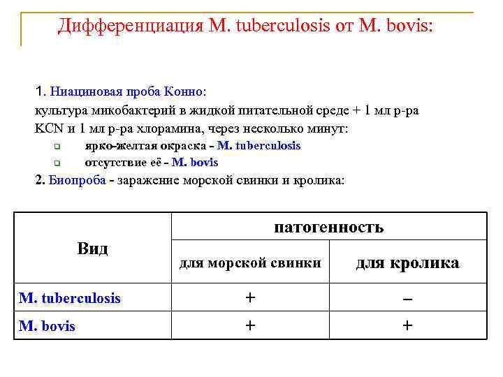 Дифференциация M. tuberculosis от M. bovis: 1. Ниациновая проба Конно: культура микобактерий в жидкой