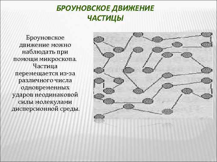 БРОУНОВСКОЕ ДВИЖЕНИЕ ЧАСТИЦЫ Броуновское движение можно наблюдать при помощи микроскопа. Частица перемещается из-за различного