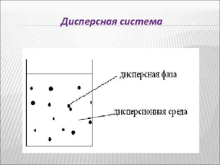 Дисперсная система 