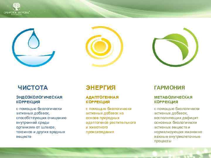 ЭНЕРГИЯ ГАРМОНИЯ ЭНДОЭКОЛОГИЧЕСКАЯ КОРРЕКЦИЯ АДАПТОГЕННАЯ КОРРЕКЦИЯ МЕТАБОЛИЧЕСКАЯ КОРРЕКЦИЯ с помощью биологически активных добавок, способствующих