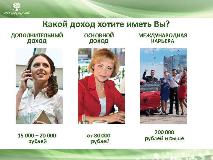 Какой доход хотите иметь Вы? ДОПОЛНИТЕЛЬНЫЙ ДОХОД ОСНОВНОЙ ДОХОД 15 000 – 20 000