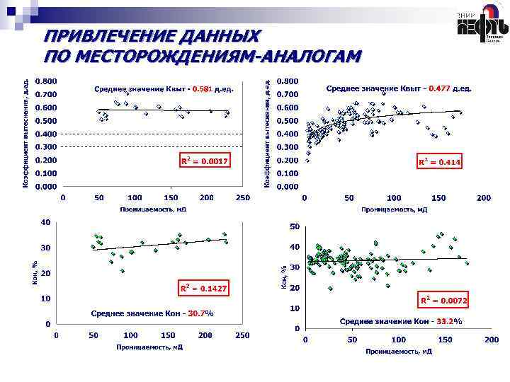 ПРИВЛЕЧЕНИЕ ДАННЫХ ПО МЕСТОРОЖДЕНИЯМ-АНАЛОГАМ 
