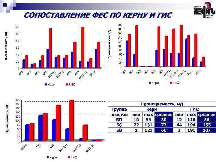 СОПОСТАВЛЕНИЕ ФЕС ПО КЕРНУ И ГИС 