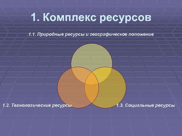 1. Комплекс ресурсов 1. 1. Природные ресурсы и географическое положение 1. 2. Технологические ресурсы