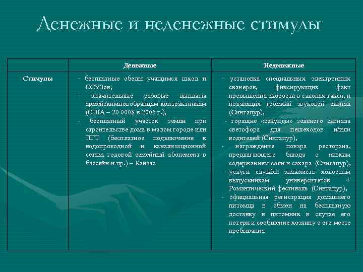 Денежные и неденежные стимулы Денежные Стимулы - бесплатные обеды учащимся школ и ССУЗов, значительные