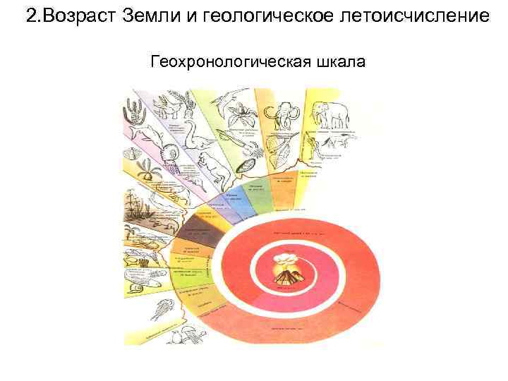 Геологическая летоисчисление и геологическая карта