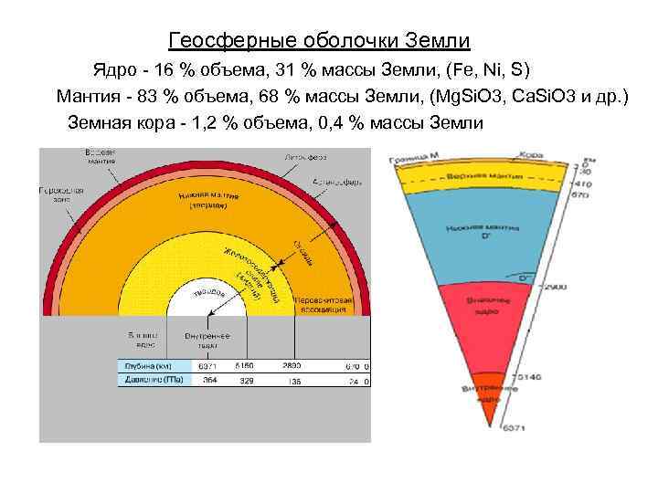 Схема взаимодействие оболочек земли 6 класс