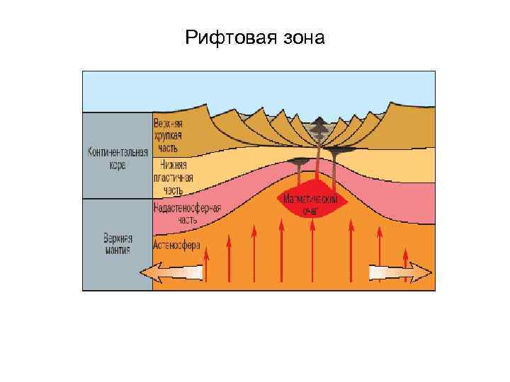 Рифтовая зона 