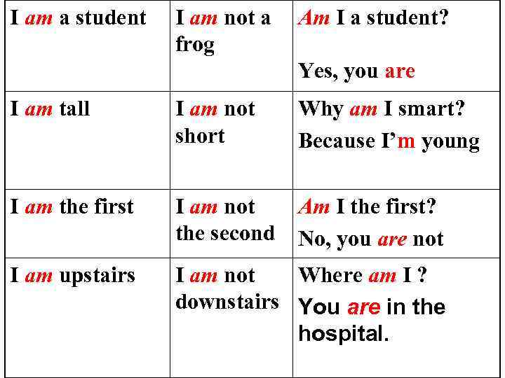 Am b is c are. I'M student. I am a student. I to be a студент. Студенты was were.