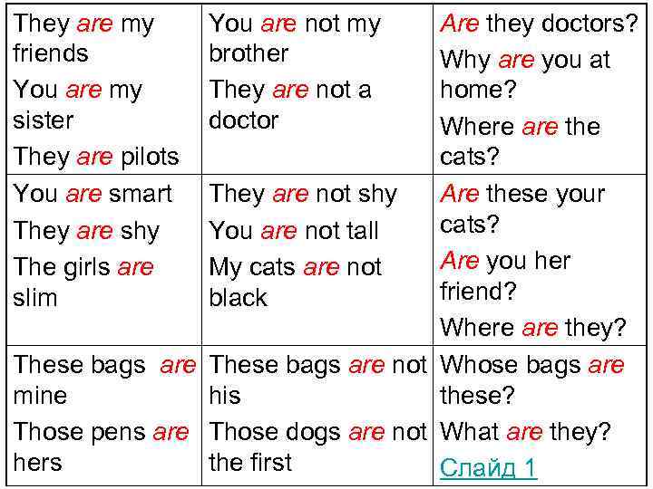 Как переводится is. They is или they are. My sister is или are. They are перевод на русский. My friends was или were.