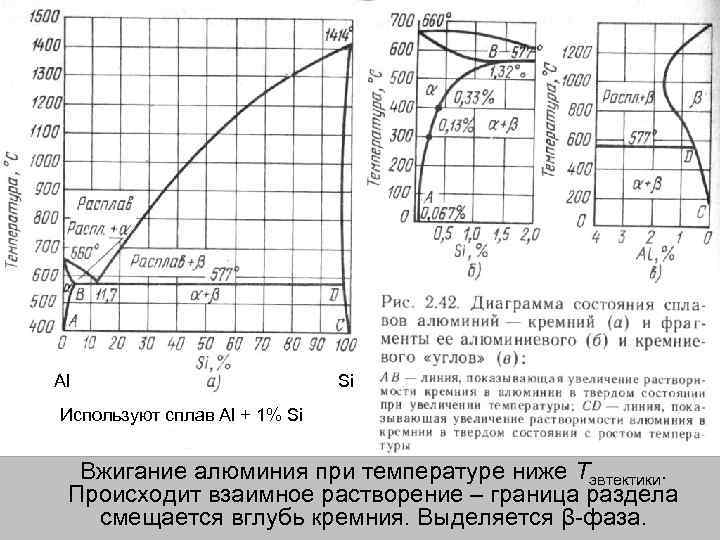 Al Si Используют сплав Al + 1% Si Вжигание алюминия при температуре ниже Тэвтектики.