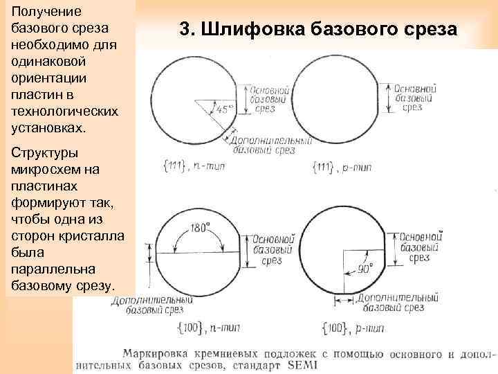 Получение базового среза необходимо для одинаковой ориентации пластин в технологических установках. Структуры микросхем на